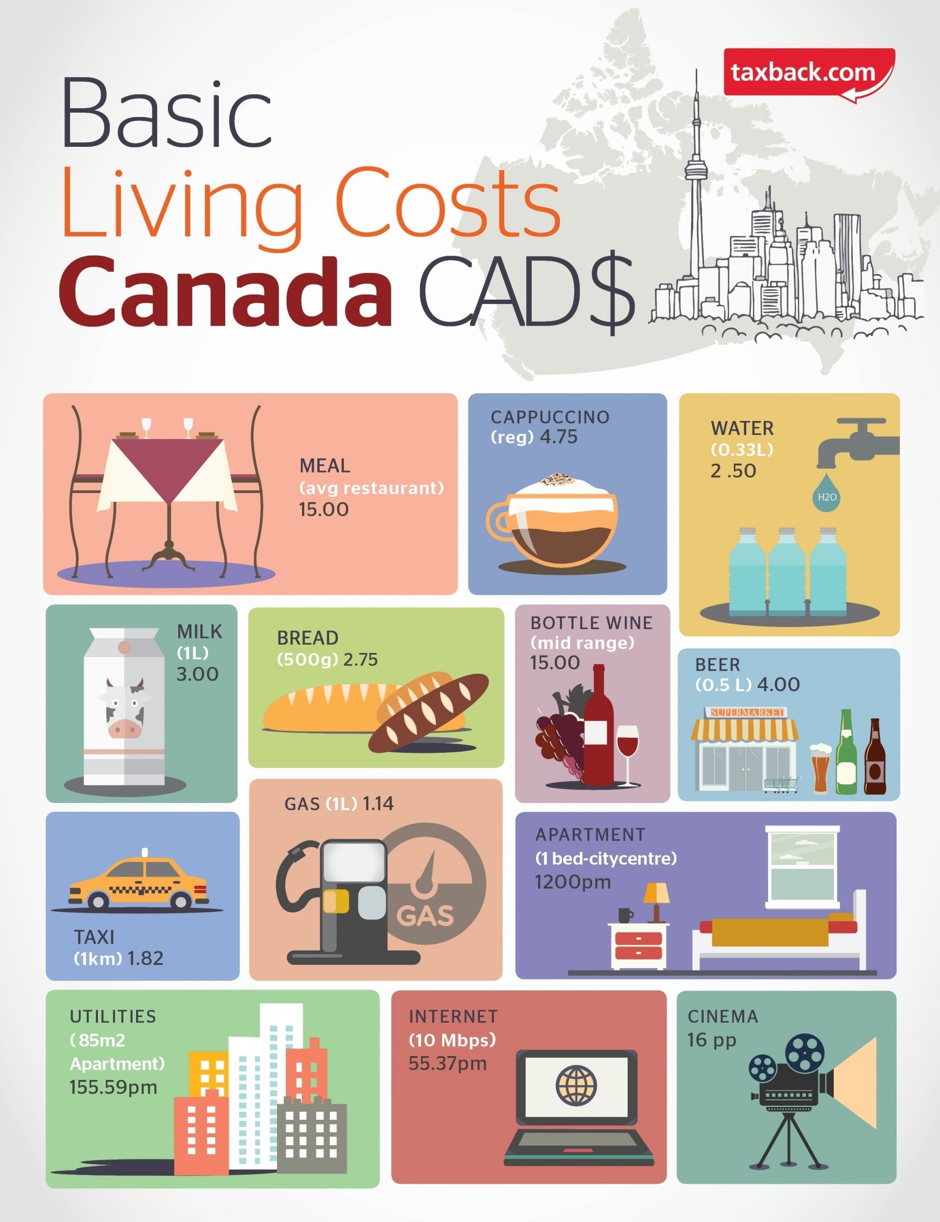 basic living costs in Canada
